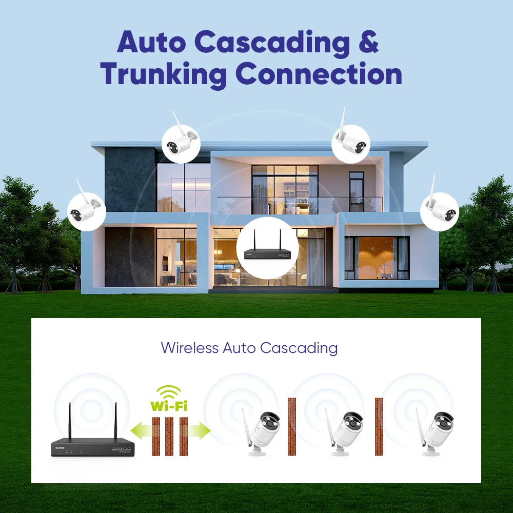 SANNCE 5MP WiFi CCTV System 10 Channel NVR Security Kit